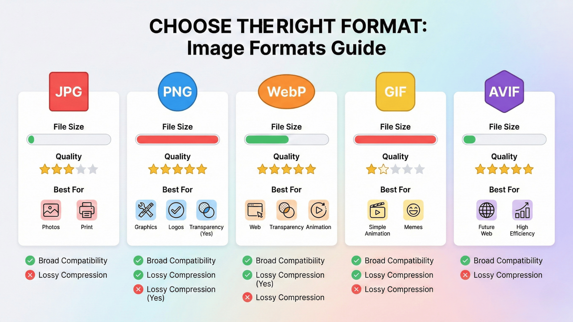 Complete Guide to Image Formats: Which Format to Use When